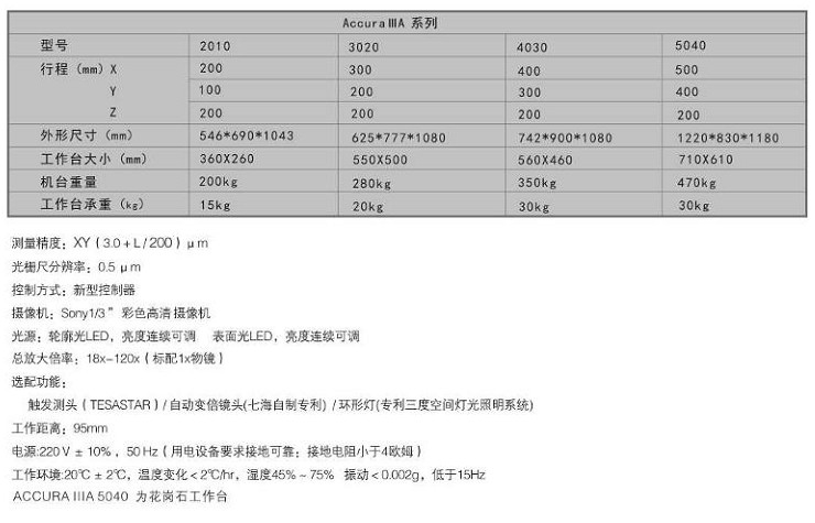 七海影像測量儀
