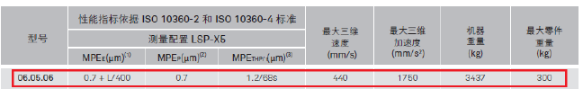三坐標micro plus技術(shù)參數(shù)