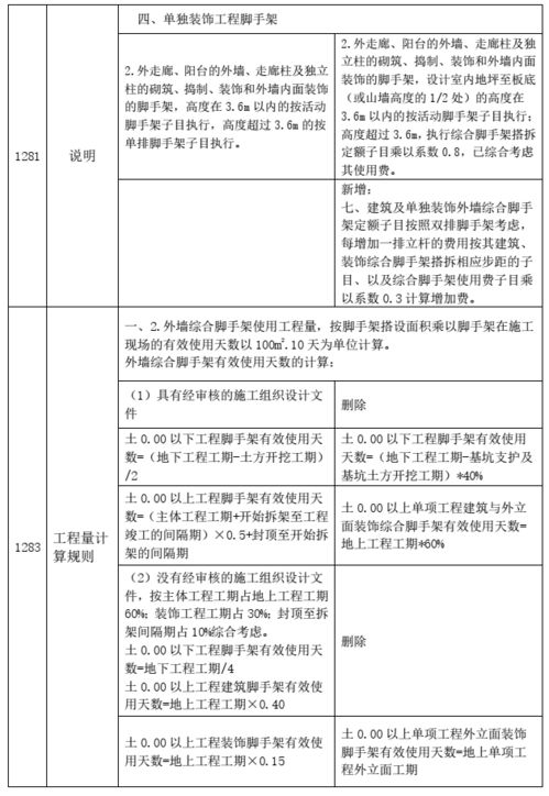 佛山工程造價信息平臺與行業協會的協同發展