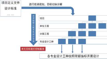 洞察工程管理重難點，開創造價咨詢新服務