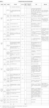 《工程造價咨詢企業信用評價管理辦法》解讀 推動行業誠信建設，提升業務發展質量