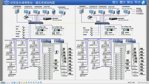 中電電力以綜合自動化技術賦能長城塬泵站，實現“可視、可管、可控”智慧升級