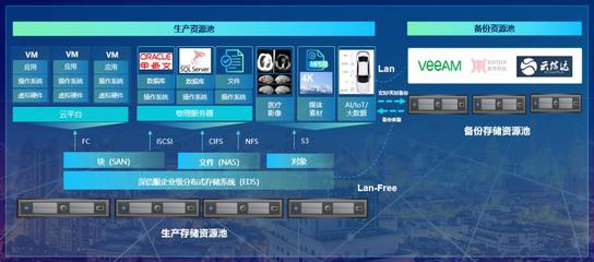 夯實存儲之“基”，深信服EDS存儲重新定義可靠性